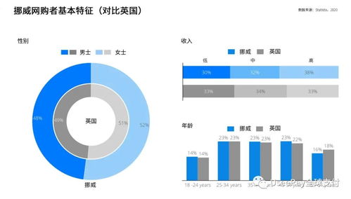 通往北方之路,欧洲市场洞察之挪威篇